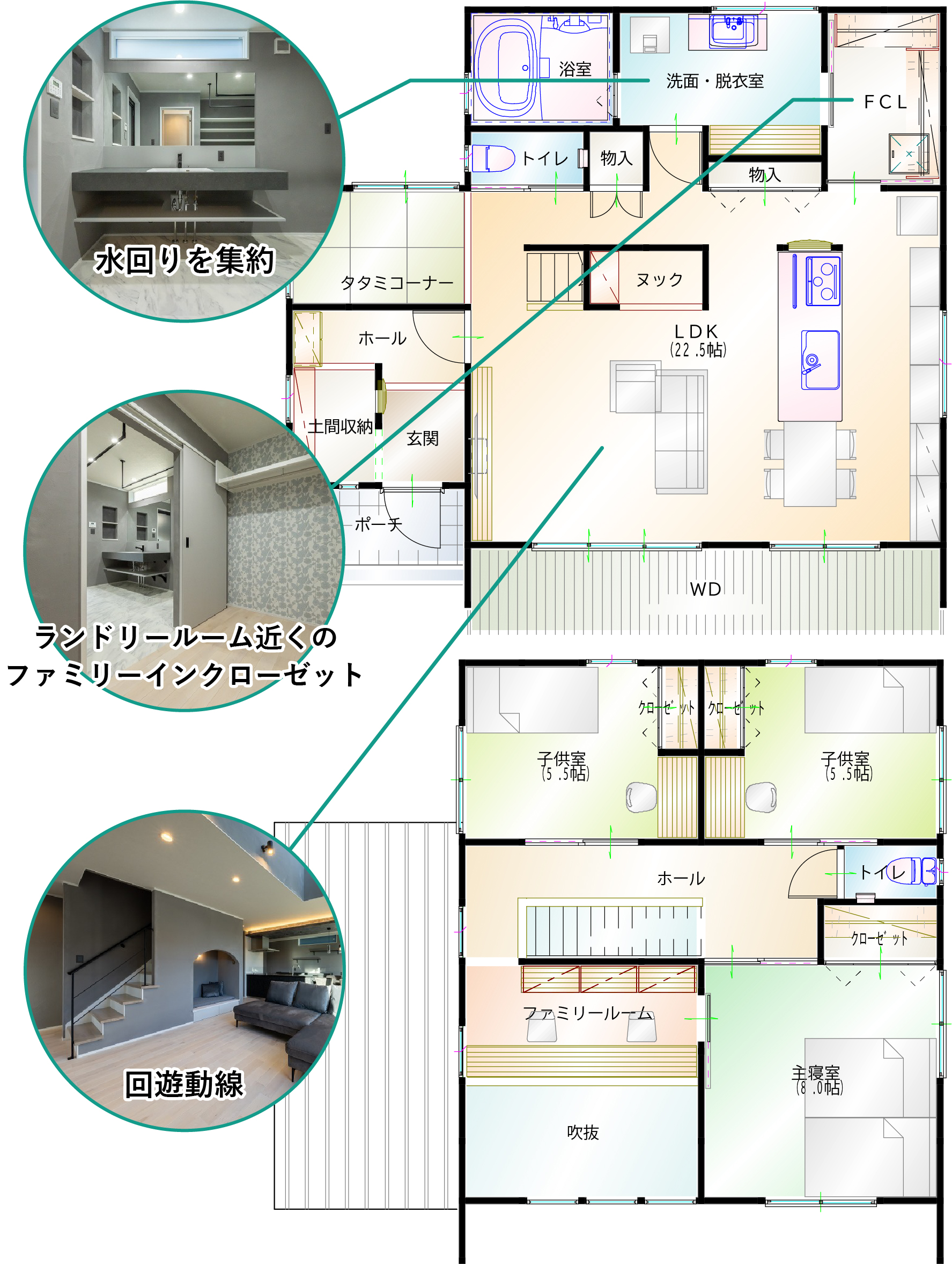 家事動線